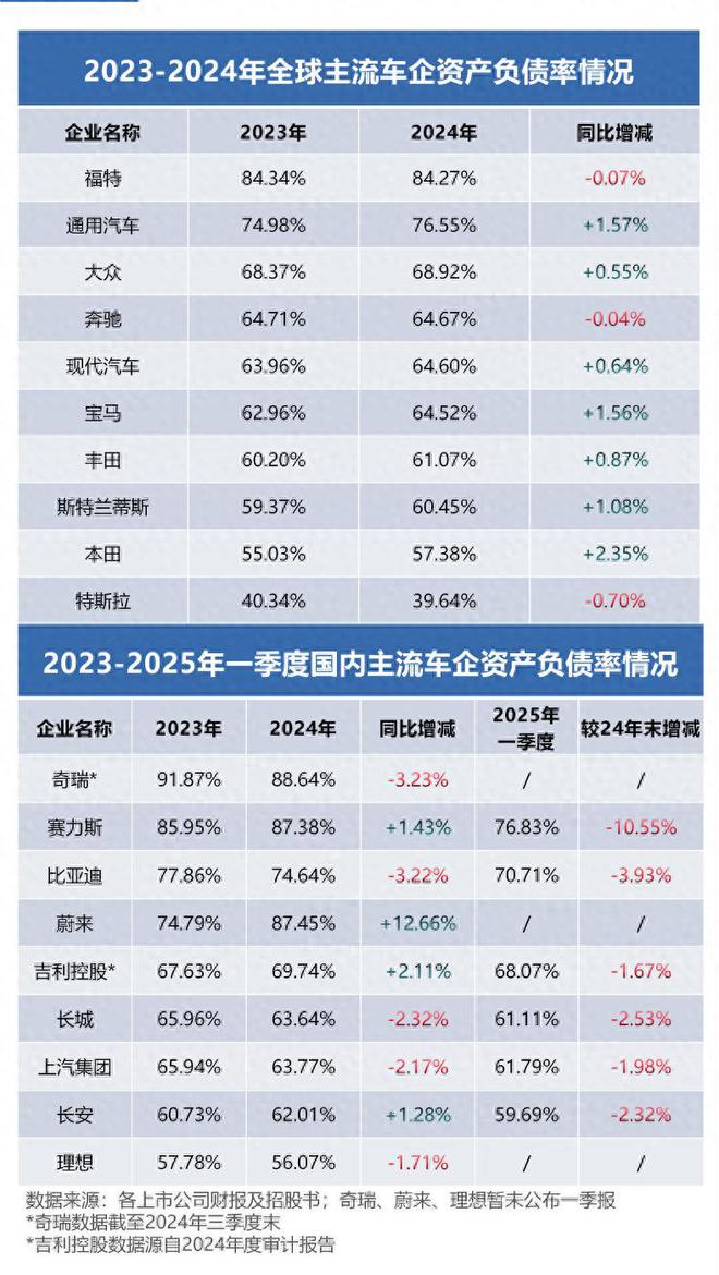 透视全球车企财报：为何中国车企活得更稳？