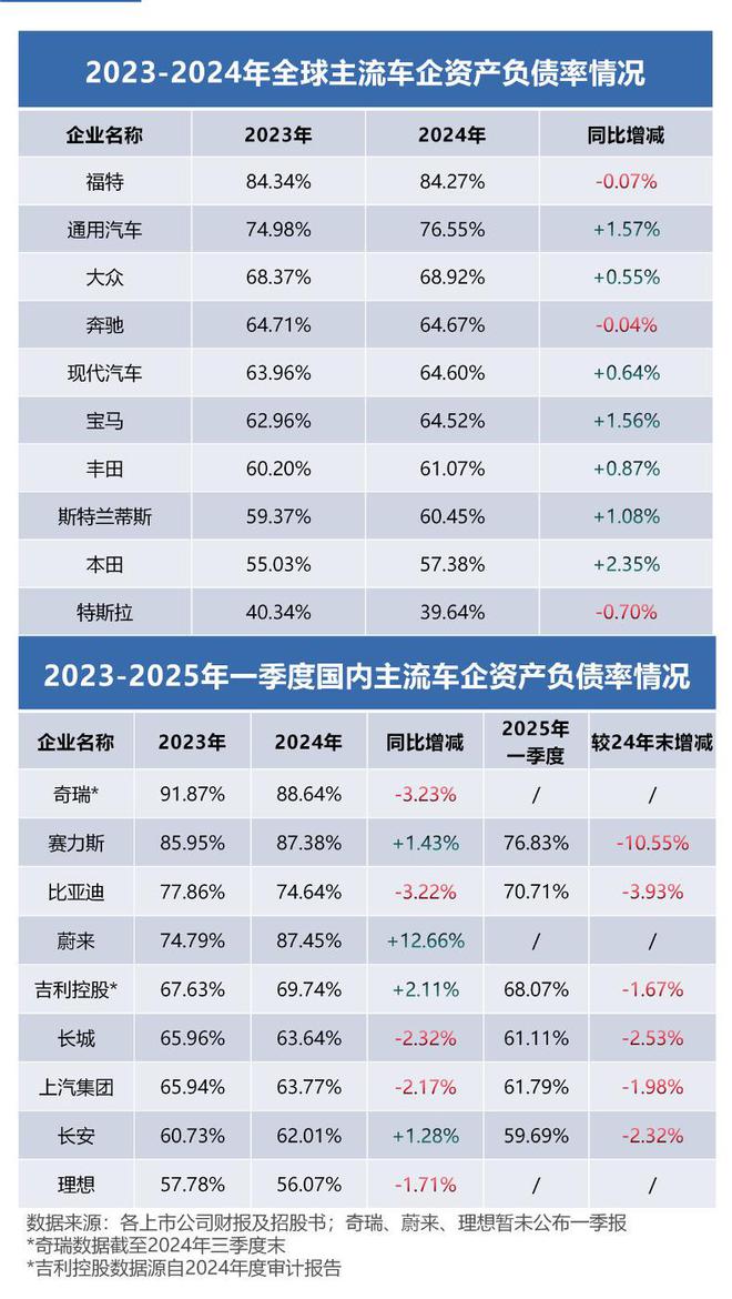 透视全球车企财报：为何中国车企活得更稳？