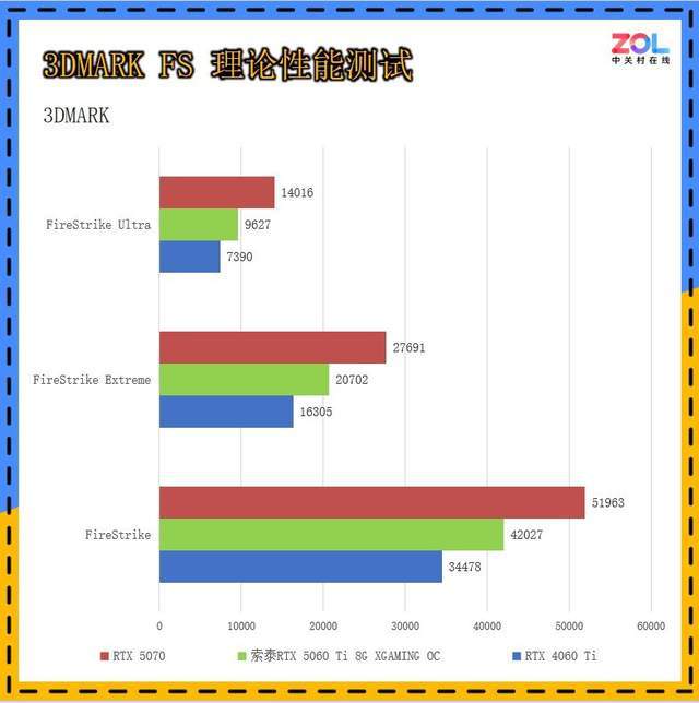 2K小钢炮，性能、散热俱佳，索泰RTX 5060 Ti 8G XGAMING OC评测