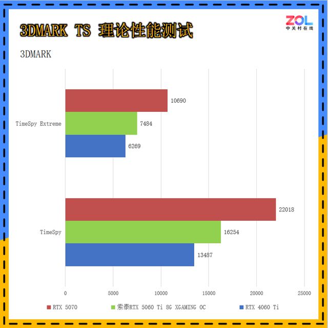 2K小钢炮，性能、散热俱佳，索泰RTX 5060 Ti 8G XGAMING OC评测