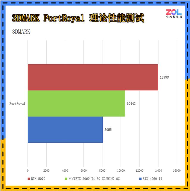 2K小钢炮，性能、散热俱佳，索泰RTX 5060 Ti 8G XGAMING OC评测