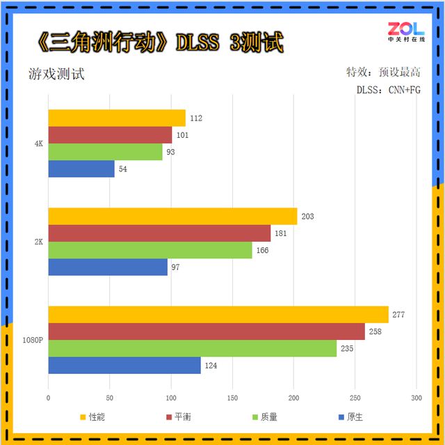 2K小钢炮，性能、散热俱佳，索泰RTX 5060 Ti 8G XGAMING OC评测