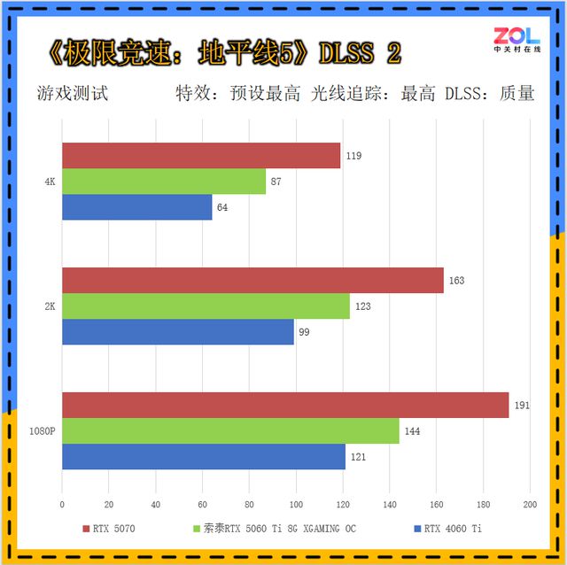 2K小钢炮，性能、散热俱佳，索泰RTX 5060 Ti 8G XGAMING OC评测