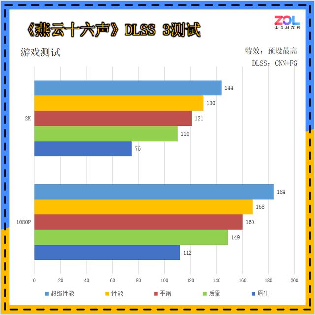 2K小钢炮，性能、散热俱佳，索泰RTX 5060 Ti 8G XGAMING OC评测