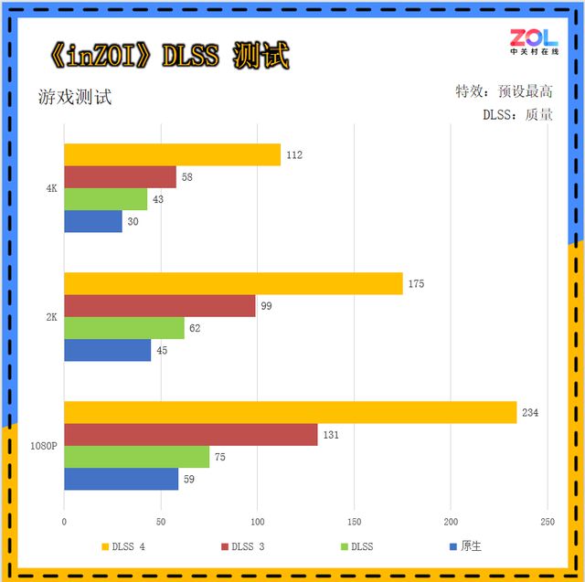 2K小钢炮，性能、散热俱佳，索泰RTX 5060 Ti 8G XGAMING OC评测