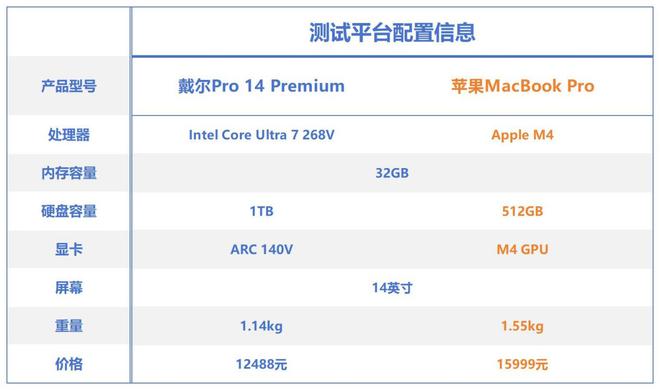 英特尔酷睿AI PC还是苹果MacBook?生产力/续航/AI/游戏全方位对决