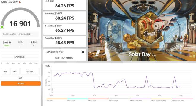 英特尔酷睿AI PC还是苹果MacBook?生产力/续航/AI/游戏全方位对决