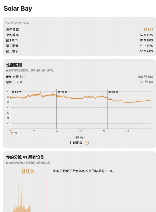 英特尔酷睿AI PC还是苹果MacBook?生产力/续航/AI/游戏全方位对决