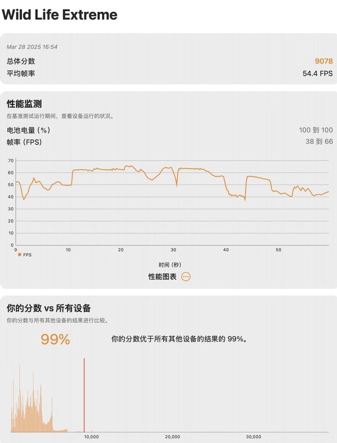 英特尔酷睿AI PC还是苹果MacBook?生产力/续航/AI/游戏全方位对决