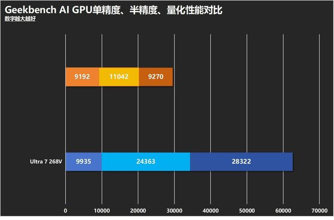 英特尔酷睿AI PC还是苹果MacBook?生产力/续航/AI/游戏全方位对决