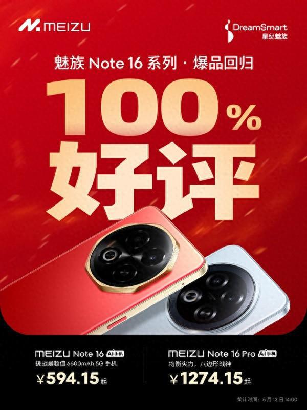 魅族Note 16系列全平台获100%好评 入选同价位销量前三
