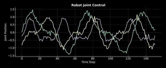 英伟达Jim Fan深度分享：揭秘具身智能路线与障碍