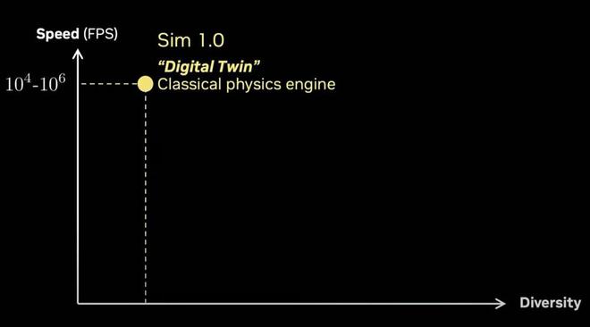 英伟达Jim Fan深度分享：揭秘具身智能路线与障碍