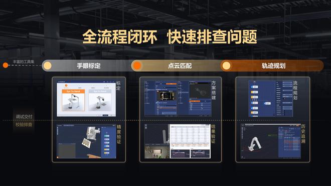 杭州机器人视觉厂商放大招！众多新品重磅亮相，可应用多个行业