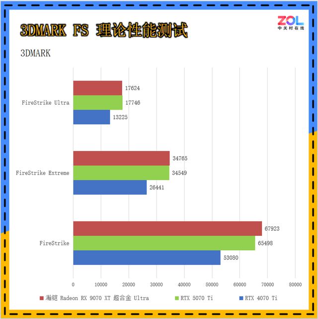 散热好又静音，关键性能也很强!瀚铠RX 9070 XT 超合金 Ultra评测
