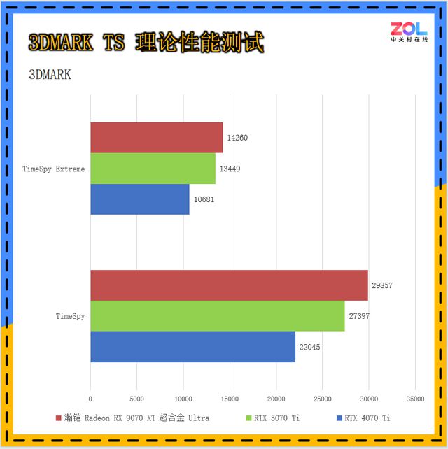 散热好又静音，关键性能也很强!瀚铠RX 9070 XT 超合金 Ultra评测