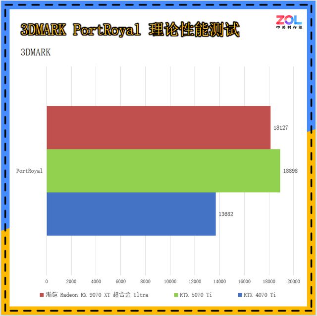 散热好又静音，关键性能也很强!瀚铠RX 9070 XT 超合金 Ultra评测