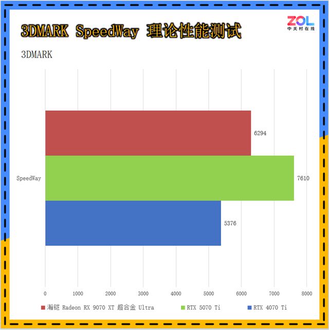 散热好又静音，关键性能也很强!瀚铠RX 9070 XT 超合金 Ultra评测