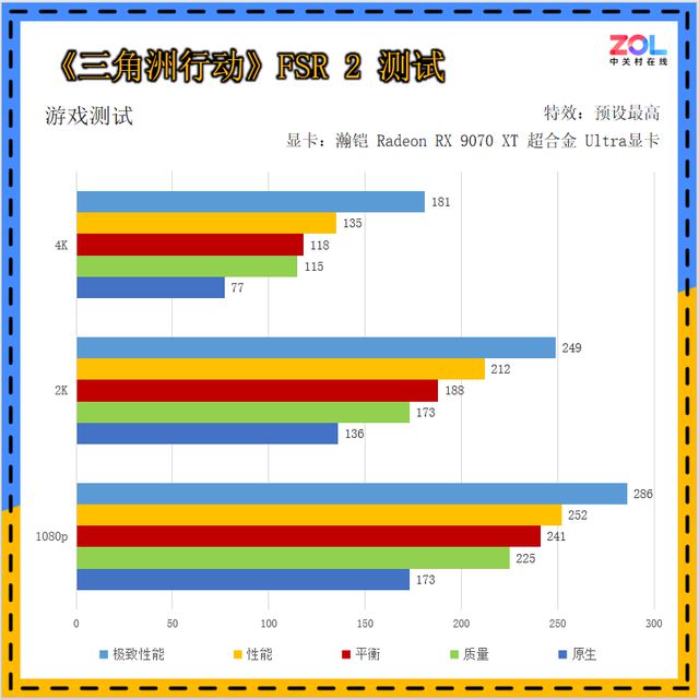 散热好又静音，关键性能也很强!瀚铠RX 9070 XT 超合金 Ultra评测