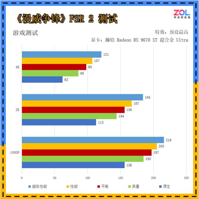 散热好又静音，关键性能也很强!瀚铠RX 9070 XT 超合金 Ultra评测