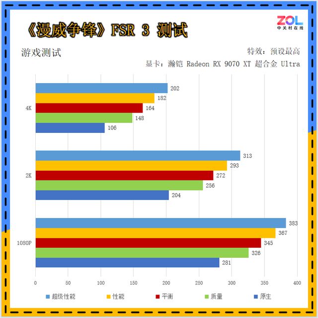 散热好又静音，关键性能也很强!瀚铠RX 9070 XT 超合金 Ultra评测