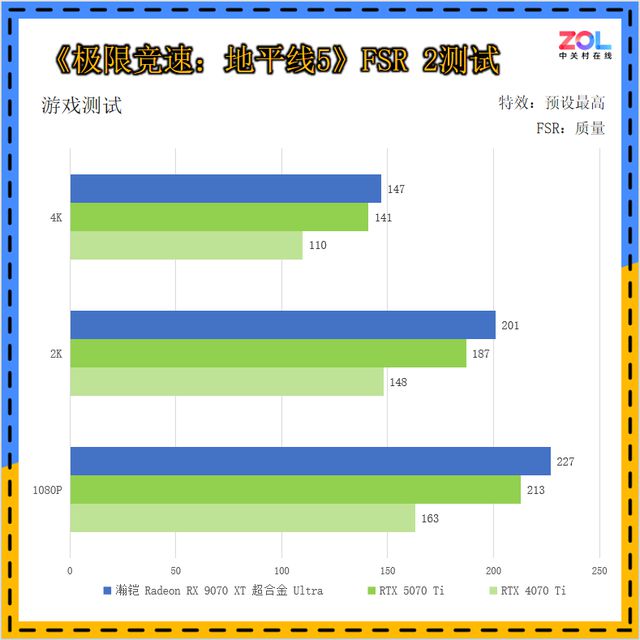 散热好又静音，关键性能也很强!瀚铠RX 9070 XT 超合金 Ultra评测