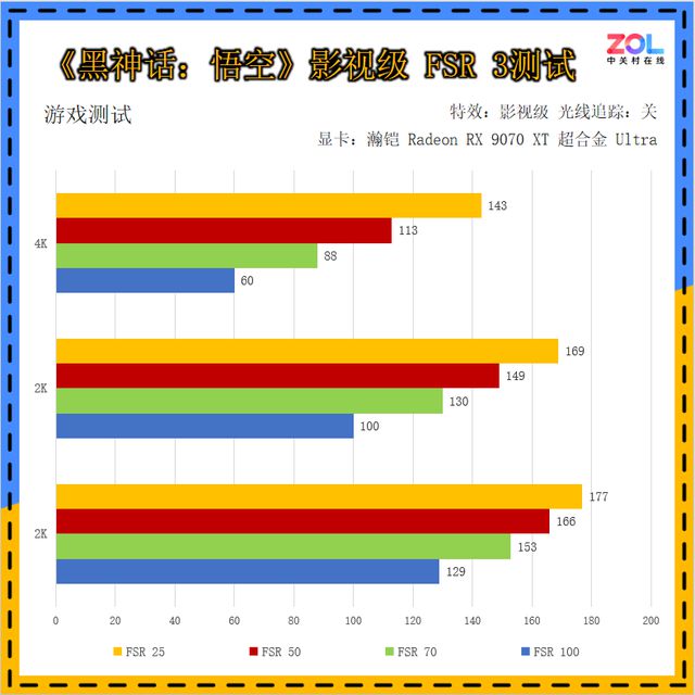 散热好又静音，关键性能也很强!瀚铠RX 9070 XT 超合金 Ultra评测