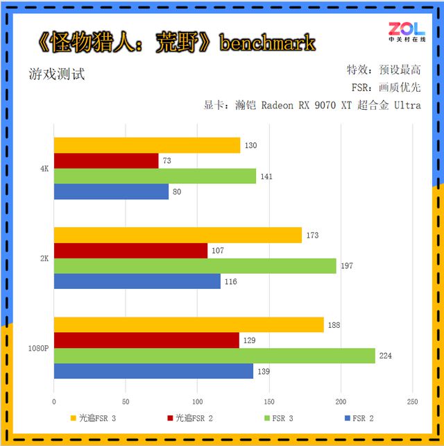 散热好又静音，关键性能也很强!瀚铠RX 9070 XT 超合金 Ultra评测