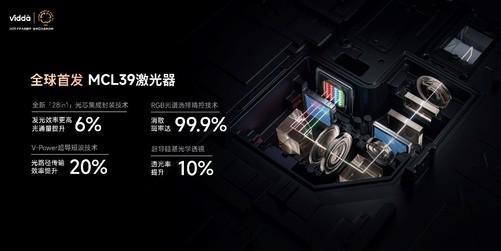 Vidda三色激光投影618开门红战报：C3Ultra/Pro包揽高端投影销冠