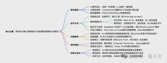 翁荔最新万字长文：Why We Think