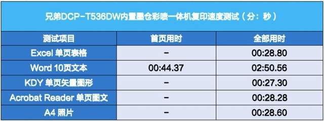 小巧灵动功能全 兄弟DCP-T536DW一体机评测