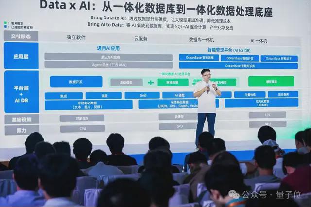 OceanBase全面拥抱AI！首发PowerRAG产品，CTO杨传辉详解AI战略