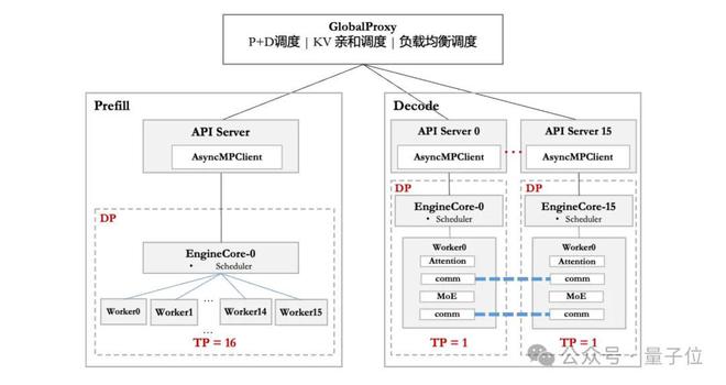 华为+DeepSeek，推理性能创新高！技术报告也公布出来了