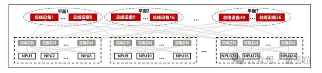 华为+DeepSeek，推理性能创新高！技术报告也公布出来了