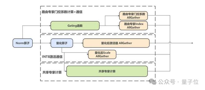 华为+DeepSeek，推理性能创新高！技术报告也公布出来了