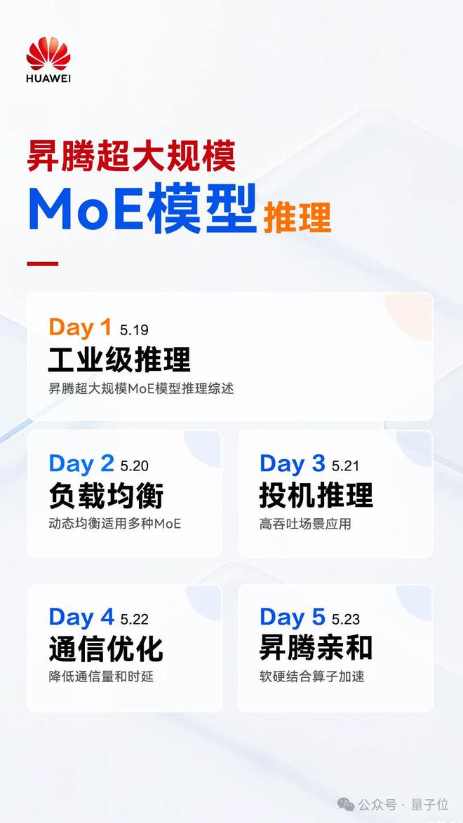 华为+DeepSeek，推理性能创新高！技术报告也公布出来了