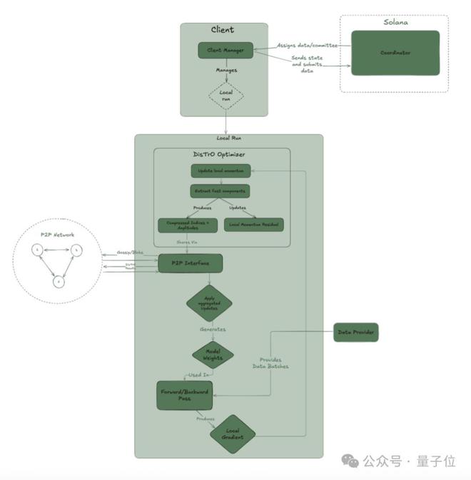 400亿参数大模型：分布式算力，DeepSeek架构，3090单卡部署
