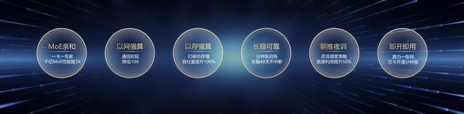 华为云黄瑾：昇腾云CloudMatrix 384 超节点定义下一代AI基础设施