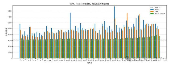 华为：让DeepSeek的“专家们”动起来，推理延迟降10%！