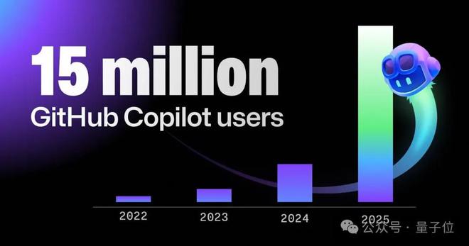 老黄唱衰编程，GitHub CEO硬刚：放弃写代码等于放弃智能体话语权