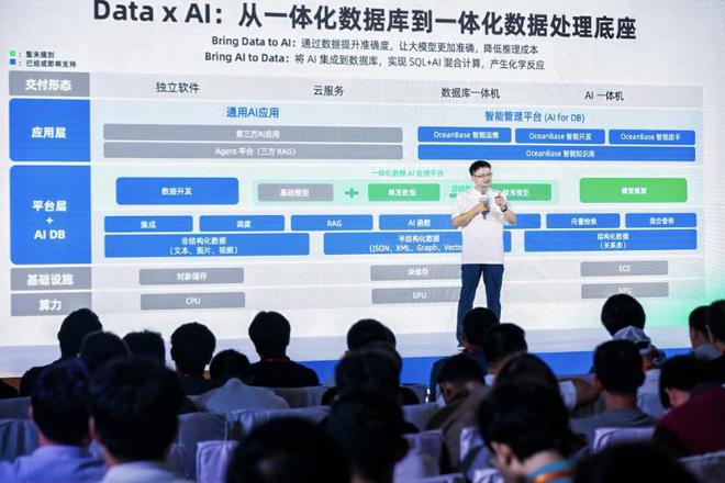 AGI时代，数据库厂商如何破局
