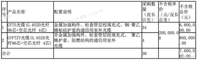空芯光纤价格曝光：实芯光纤的2500倍，近5万元/芯公里