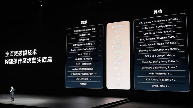 国产电脑里程碑！华为鸿蒙电脑“创全球最大”：能折叠，比MBA还薄，23999元起售