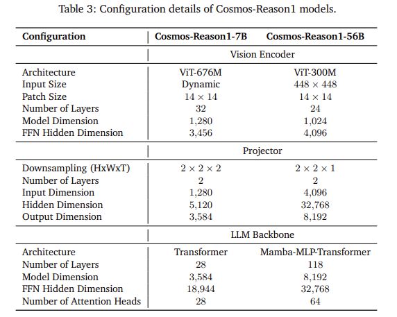 英伟达推出 Cosmos-Reason1 系列模型，让 AI 理解物理常识