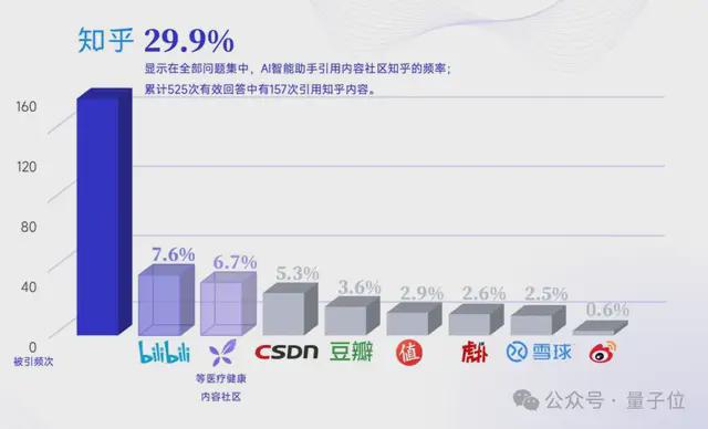 搜索SEO被AI重塑，专业内容社区价值凸显 | 量子位智库报告