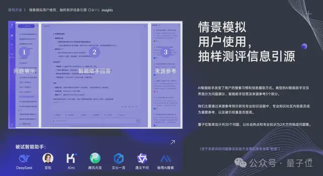 搜索SEO被AI重塑，专业内容社区价值凸显 | 量子位智库报告
