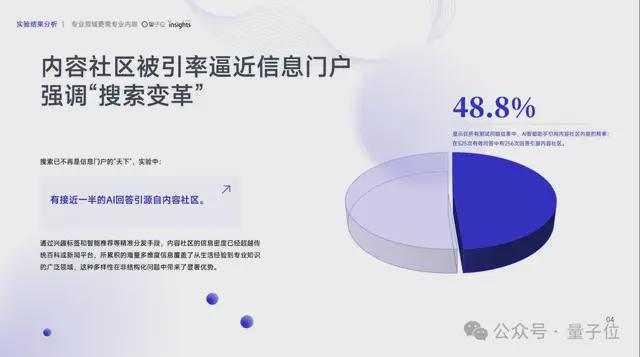 搜索SEO被AI重塑，专业内容社区价值凸显 | 量子位智库报告