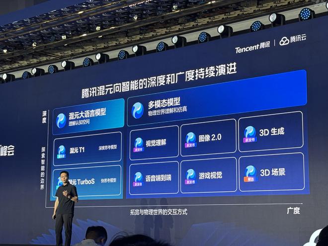 腾讯大模型战略首次全景亮相！混元快思考模型跻身全球第八，智能体开发平台、知识库应用上新