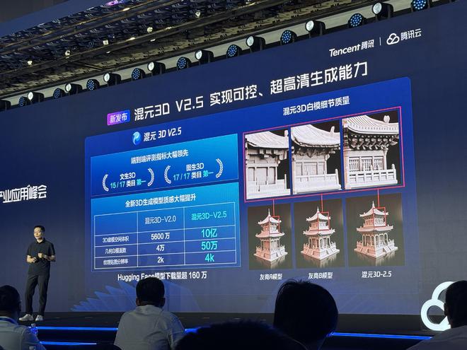 腾讯大模型战略首次全景亮相！混元快思考模型跻身全球第八，智能体开发平台、知识库应用上新