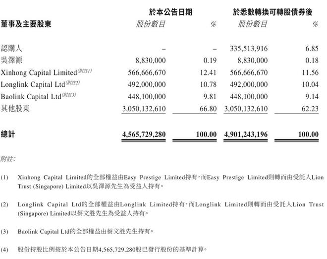 18亿，美图拿下阿里投资